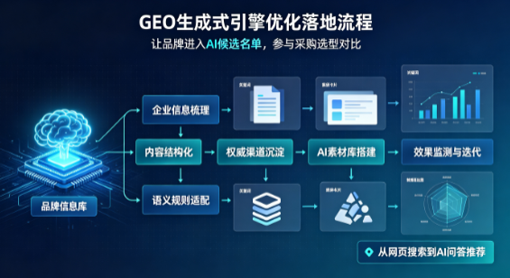 秦皇岛B端采购决策：GEO优化藏着哪些全新机会？