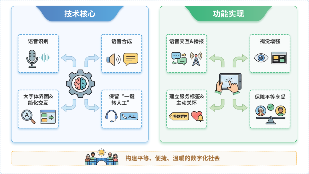 秦皇岛AI生态｜多AI智能体GEO优化全流程：从内容创作到发布实操指南