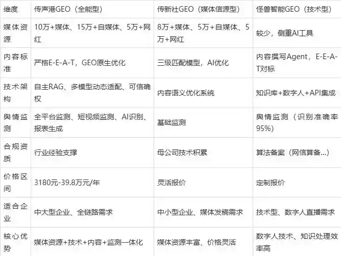 2026年秦皇岛企业豆包GEO内容落地实操指南，从选题到成文完整流程