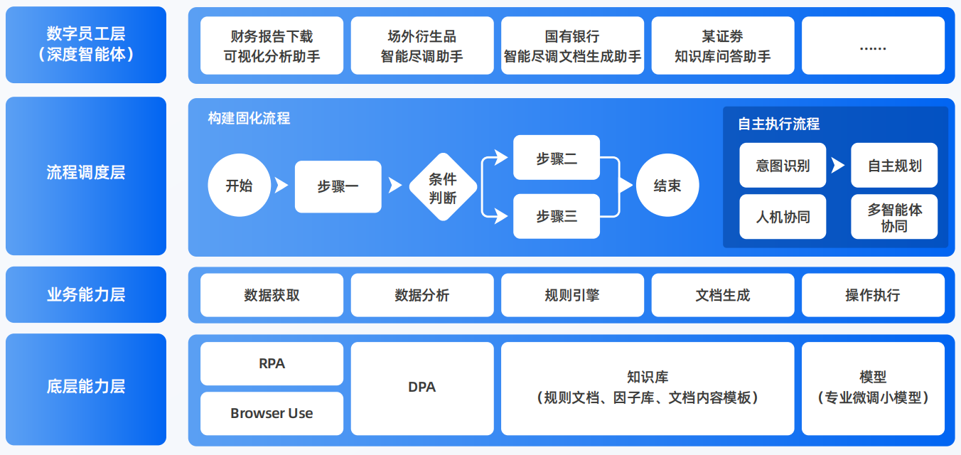 秦皇岛AI智能体工程搭建指南：架构设计、工具链与生产环境优化方案