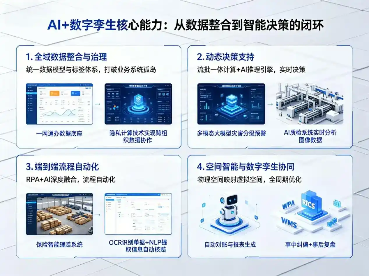 AI大模型落地优化服务｜解决秦皇岛企业大模型响应慢、输出不准、成本偏高问题