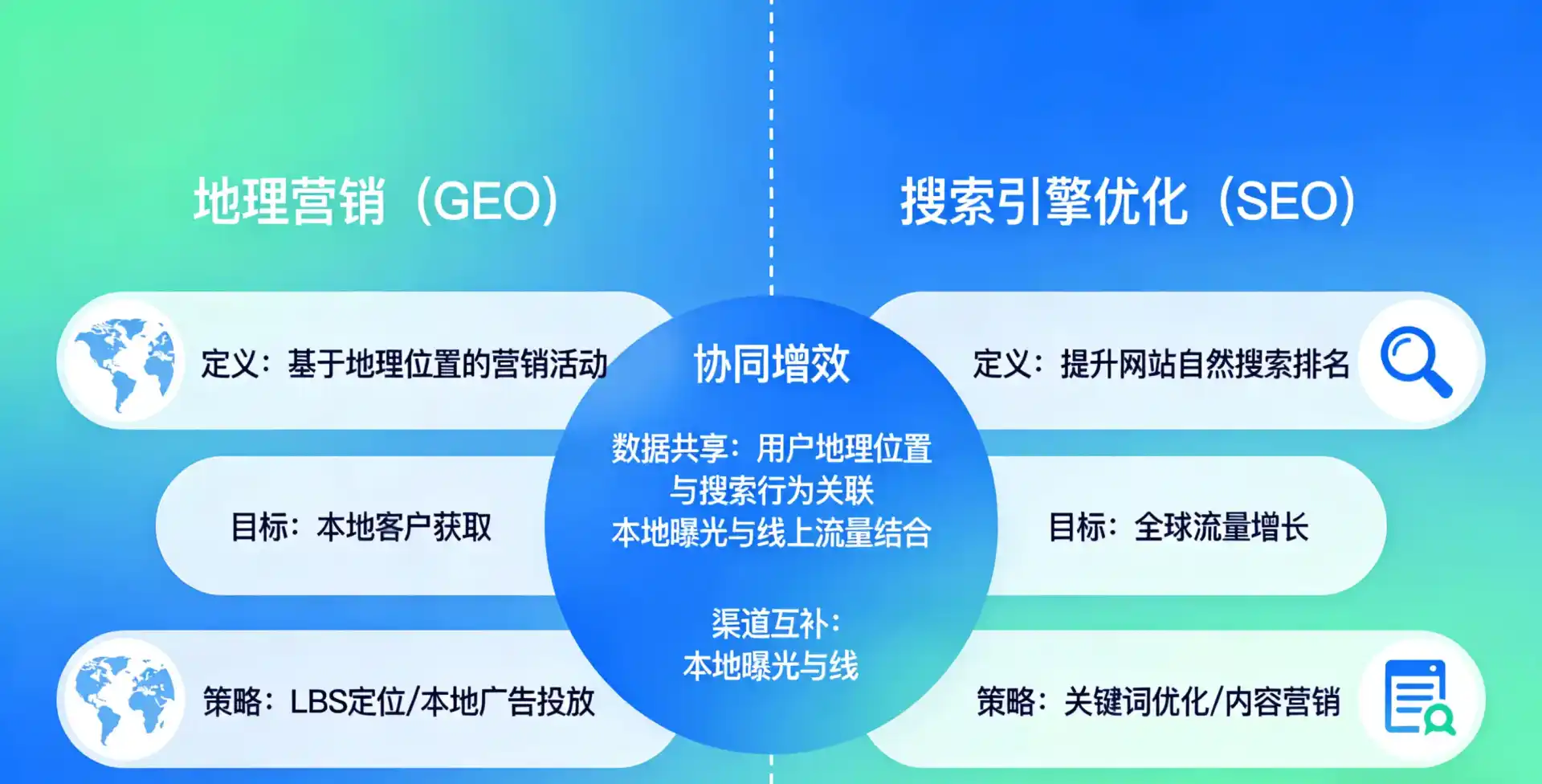立足秦皇岛，从用户需求与流量逻辑，解读GEO优化的落地价值与应用前景