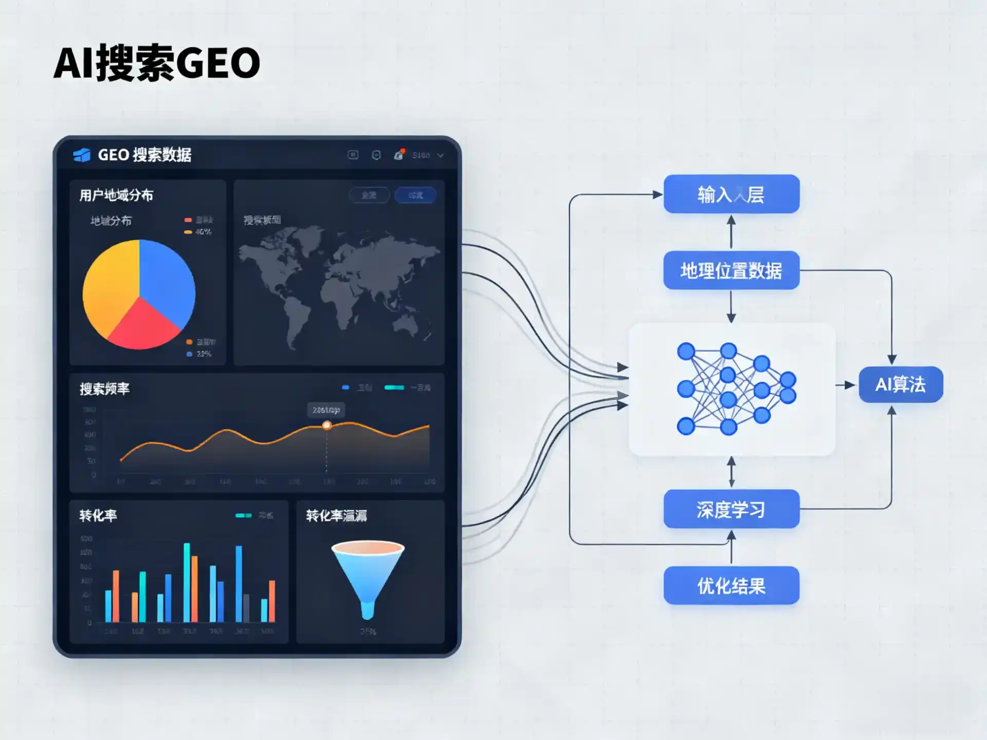 秦皇岛GEO优化服务商该如何筛选？生成式引擎优化行业实践观察